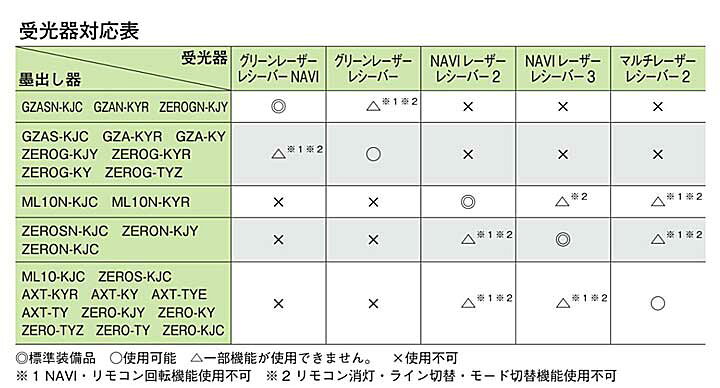 楽天市場】☆TAJIMA/タジマ グリーンレーザーレシーバーNAVI レーザー 
