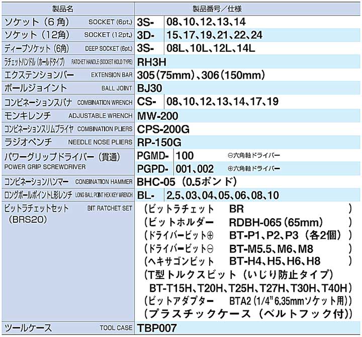 楽天市場】☆TONE/トネ K600 コンビネーションツールセット 差込角9.5