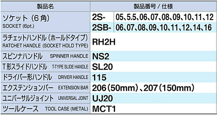 楽天市場】☆TONE/トネ S2187C ソケットレンチセット 6角タイプ 差込角 