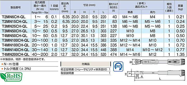 楽天市場】☆TONE/トネ T3MN100CH-QL プレセット形トルクレンチ