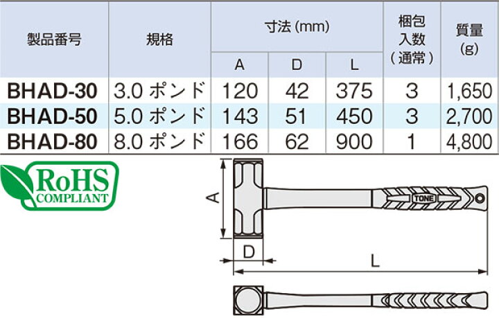 楽天市場 Tone トネ Bhad 50 両口ハンマー 5 0ポンド 工具ショップ