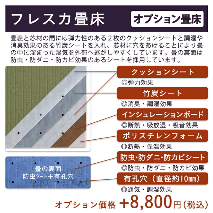 楽天市場】オプション畳床【フレスカ畳床タイプ】畳ベッド・ベッド用 