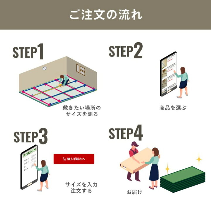 楽天市場】畳 畳新調 畳替え 畳交換 新畳 サイズオーダー 8畳用 半畳16 