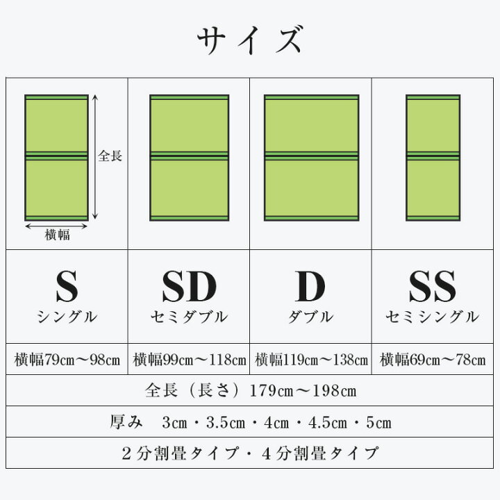 楽天市場】ベッド用畳 畳 ベッド シングルサイズ 畳のみ 日本製 