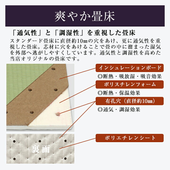 楽天市場】ベッド用畳 畳 ベッド セミダブルサイズ 畳のみ 日本製 
