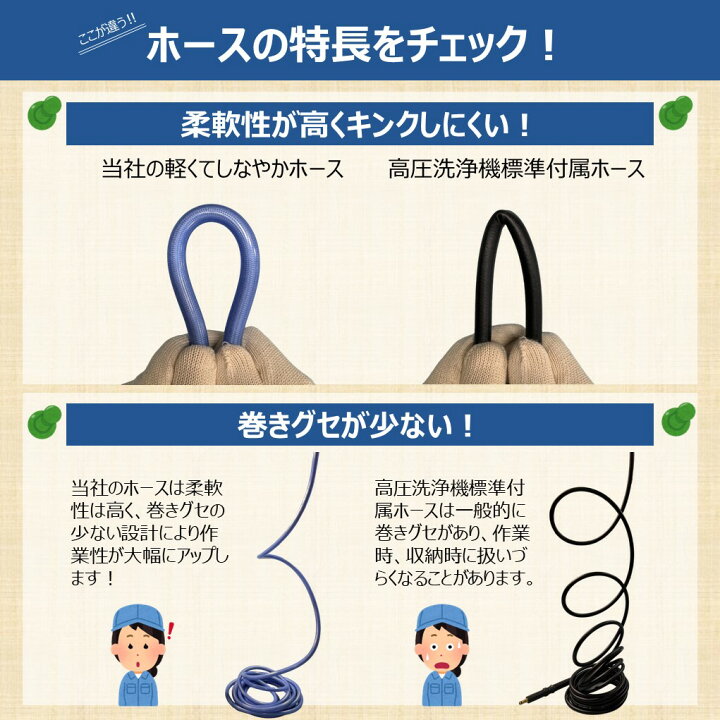 楽天市場】マキタ MHW720 高圧洗浄機 専用 高圧ホース 6～30m 