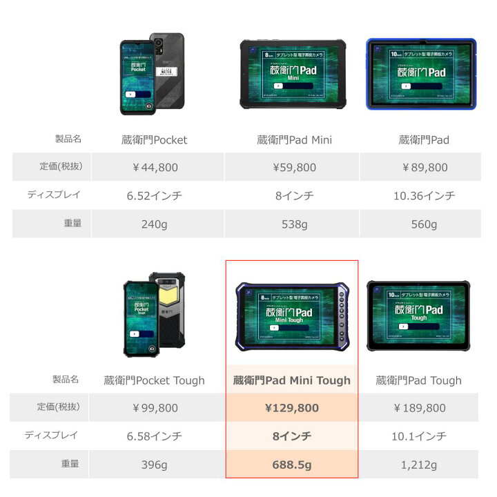 楽天市場】【公式ストア】【送料無料】蔵衛門Pad Mini Tough (KMG05 