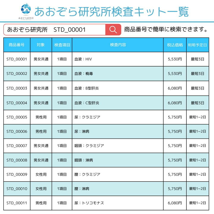 楽天市場】マイコプラズマ検査キット（のど）男女共通 : 抗加齢医学研究所
