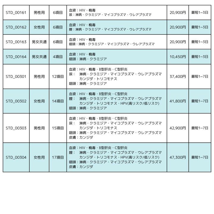 楽天市場】マイコプラズマ検査キット（のど）男女共通 : 抗加齢医学研究所