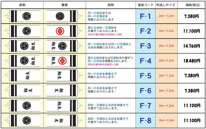 楽天市場】こいのぼり 真・太陽 ベランダ用 ロイヤルセット 2m 名前 