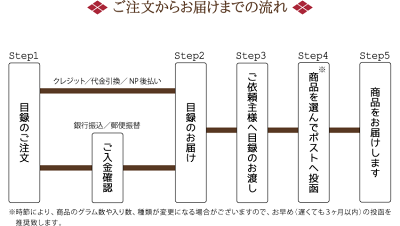 ご注文からお届けまでの流れ