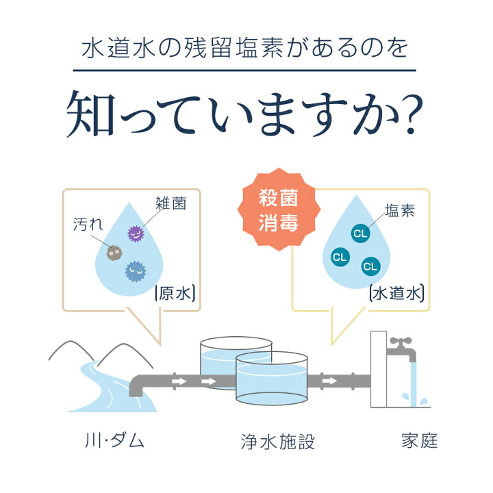 低価格化 シャワーヘッド 節水シャワー 浄水 角度調整 塩素除去 肌ケア Atak Com Br