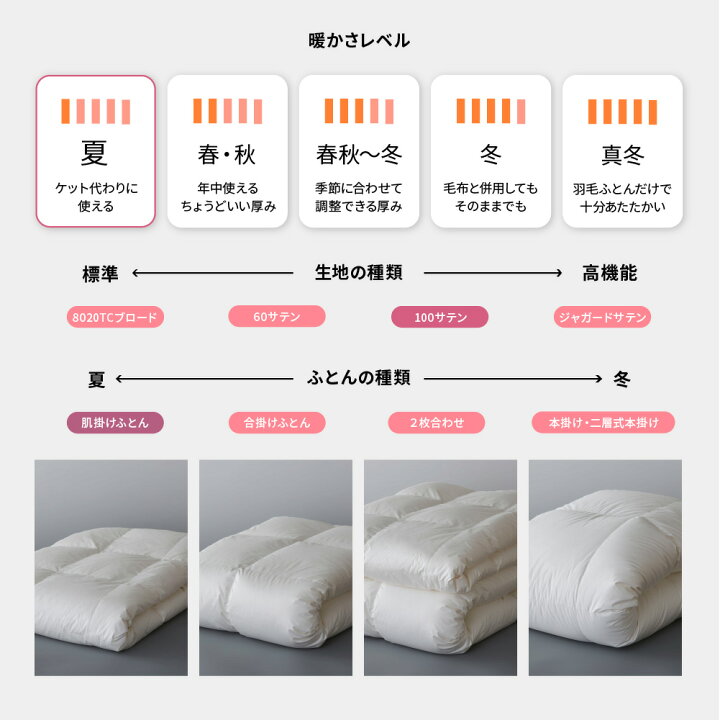 楽天市場】【夏用 羽毛布団】【送料無料】ポーランドホワイトマザー 