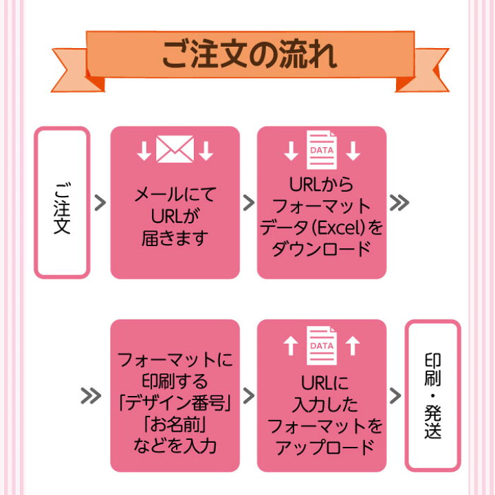 楽天市場 5名様 大口注文専用 名前シール お名前シール 防水 食洗機 卒園記念品に おまけ付き 送料無料 ネームラベル 紙ってる