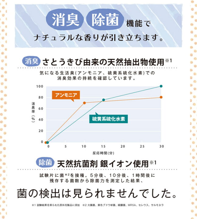 楽天市場 最大300円offクーポン アクアシャボン Aqua Savon ヘアー ボディミスト ことりっぷ 京都さんぽの香り 100ml あす楽 香水カンパニー