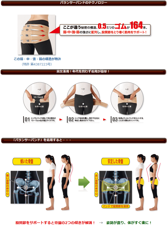 楽天市場】【最大100％ポイントバック】【送料無料】バランサーバンド