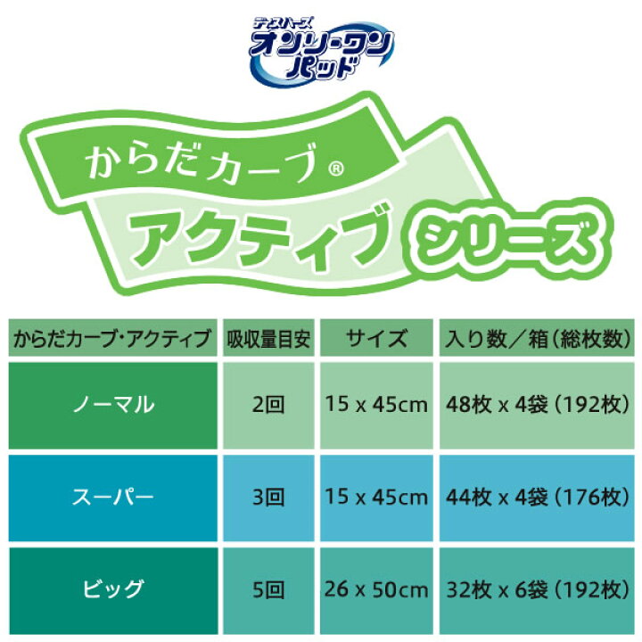 楽天市場】オンリーワンパッドからだカーブ アクティブ スーパー 【1袋 