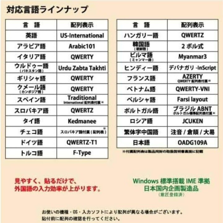 楽天市場 スロバキア語 チェコ語 日本製 マルチリンガルキーボードラベル 視認性強化モデル 貼付用ピンセット付属 白キーボード対応 文字色 マゼンタ 黒キーボード対応 文字色 シアン 受注生産品 光陽オンラインショップ楽天市場店