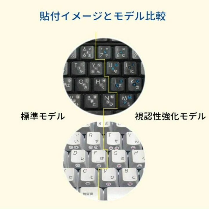 [トルコ語] 日本製 マルチリンガルキーボードラベル 視認性強化モデル 貼付用ピンセット付属（白キーボード対応/文字色：マゼンタ）（黒 キーボード対応/文字色：シアン） 受注生産品 光陽オンラインショップ