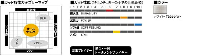 150円 堅実な究極の GOSEN ゴーセン ハイブリッド剛戦X9アルファ HYBRID X9α TS510 硬式テニスストリング ガット 即日出荷 150円 堅実な究極の GOSEN ゴーセン ハイブリッド剛戦X9アルファ HYBRID X9α TS510 硬式テニスストリング ガット 即日出荷