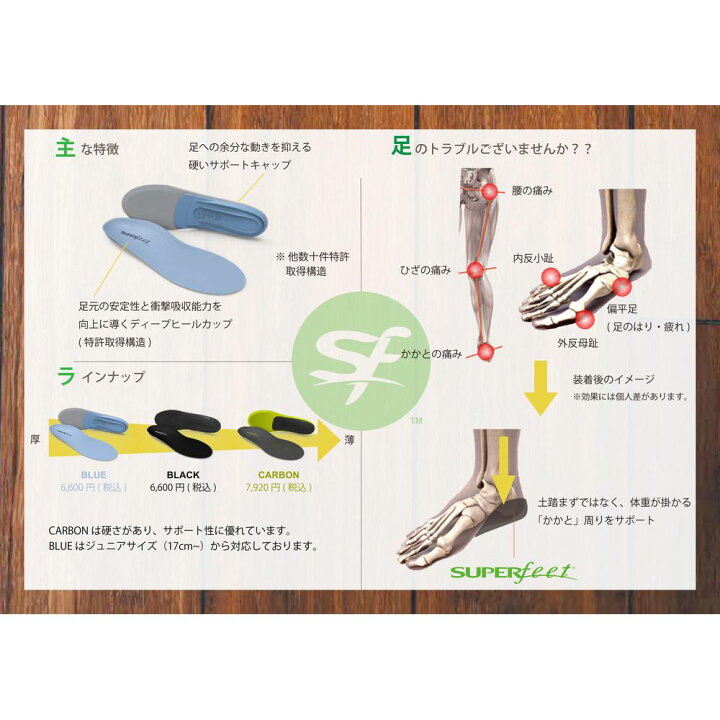 楽天市場】【10％OFFクーポン対象】『即日出荷』NWPL インソール Life 