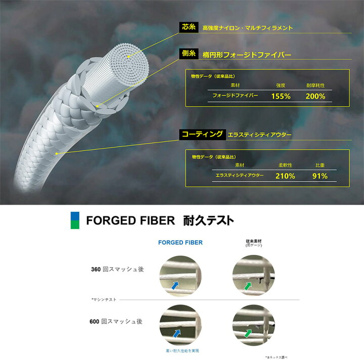 楽天市場】【5%OFFクーポン対象】ヨネックス YONEX バドミントンガット 