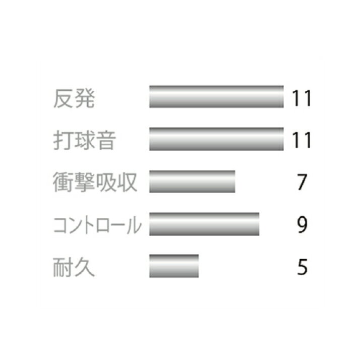 楽天市場】YONEX（ヨネックス）「AEROSONIC（エアロソニック）200m 