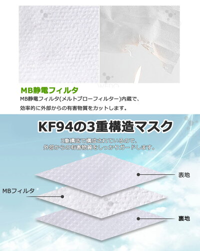 KF94マスク不織布マスク使い捨てマスク1枚入り3層構造ノーズクリップメガネが曇らない防塵マスク飛沫対策PM2.5花粉ほこり粉塵大人抗菌メンズレディース男女兼用風邪ウイルス対策マスク立体形状3D韓国