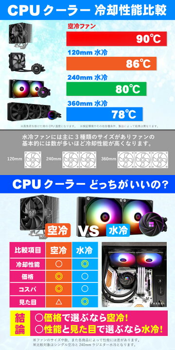 楽天市場】【新品】【RTX4060より強い!】ゲーミングPC デスクトップ 