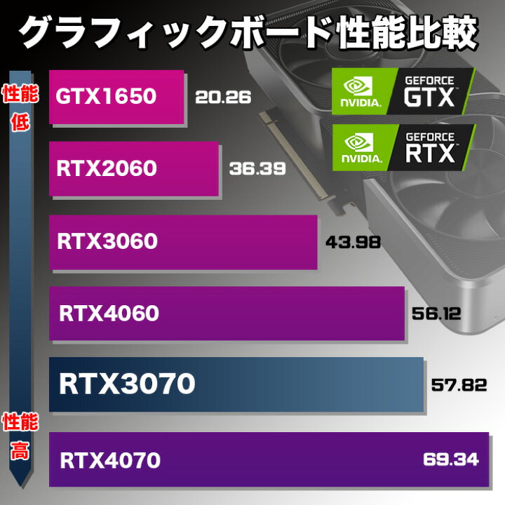 楽天市場】【RTX4060よりも高性能】白色海景房シームレス PASOUL 極 