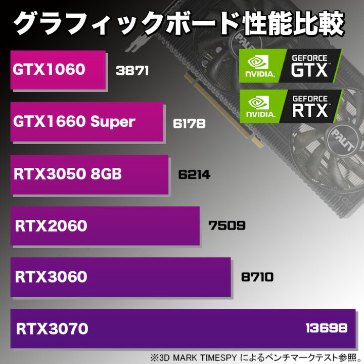 楽天市場】【エントリー最大10000P】累計出荷台数1000台突破！第12世代 