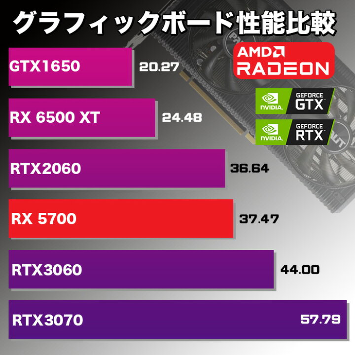 楽天市場】ゲーミングPC デスクトップパソコン RADEON RX5700 AMD 