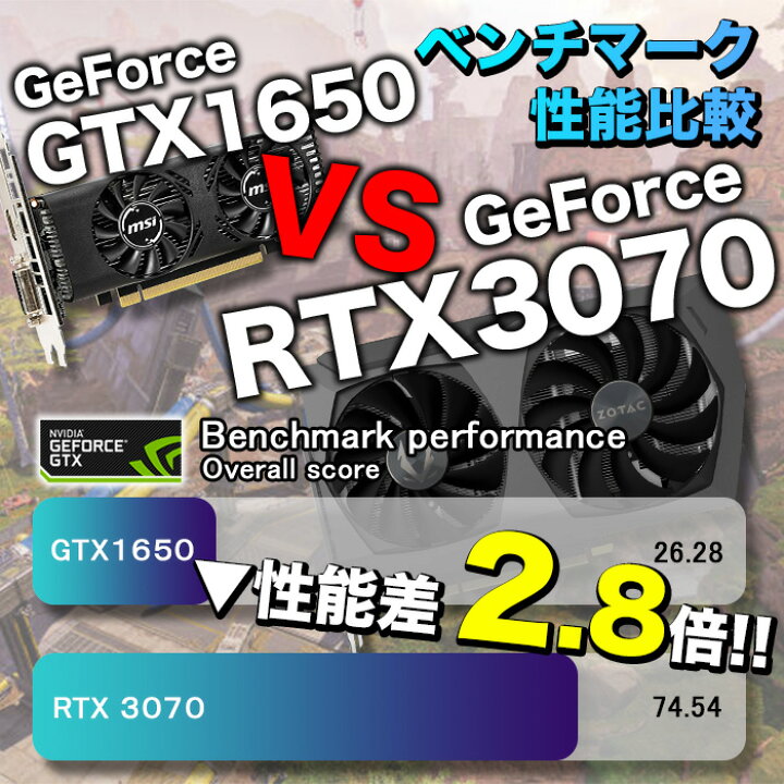 楽天市場】【RTX4060よりも高性能】PASOUL 煌 GBK-3070 ゲーミングPC 