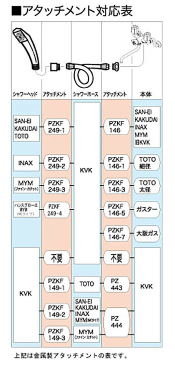 楽天市場】KVK 旧MYM シャワーセット ZKF905SLMメーカー直送品 