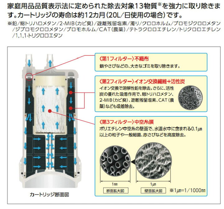 楽天市場】【TOTO】浄水器本体 カートリッジ付き ビルトイン形 TK302B2 