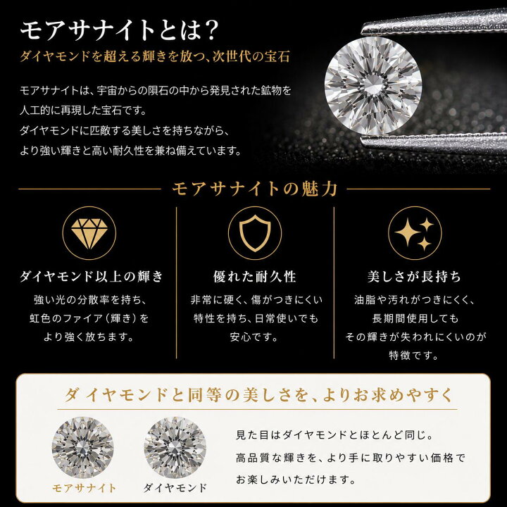 チャンチャンさまご確認用】モアッサナイトのファセットリング260409 