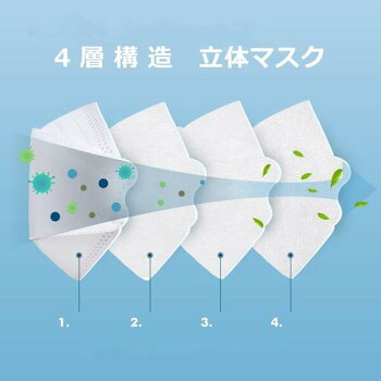 【送料無料】KF94【10枚】個包装4重構造立体マスク高性能フィルター高密着不織布使い捨て【大人サイズ】花粉黄砂ウイルス飛沫徹底ブロック