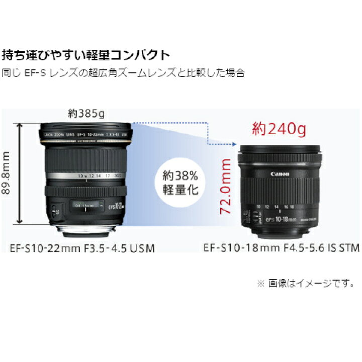 楽天市場】Canon（キヤノン） 交換用レンズ キヤノンEFマウント 