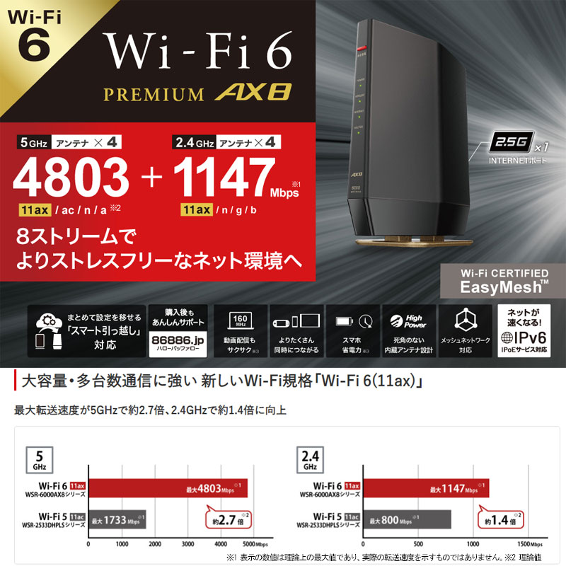 楽天市場】バッファロー（Buffalo） Wi-Fiルーター WSR-6000AX8-MB