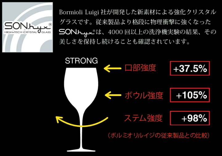 楽天市場】Bormioli Luigi ボルミオリルイジ 白ワイングラス マニフィコ Sサイズ 6個セット Φ70×H230mm(350ml  12oz) LG-250 【食器洗浄機対応】【クリスタルガラス】 : Ｋ'ｓ Ｒａｉｎｂｏｗ