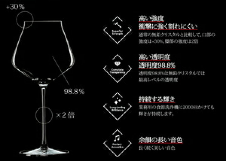 楽天市場】シャンパングラス 6個セット Chef&Sommelier シェフ 