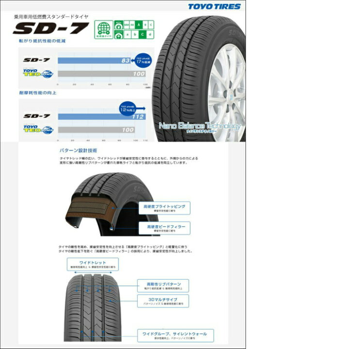 楽天市場】2023年製 TOYO SD-7【195/65R15】【送料無料/即日発送 
