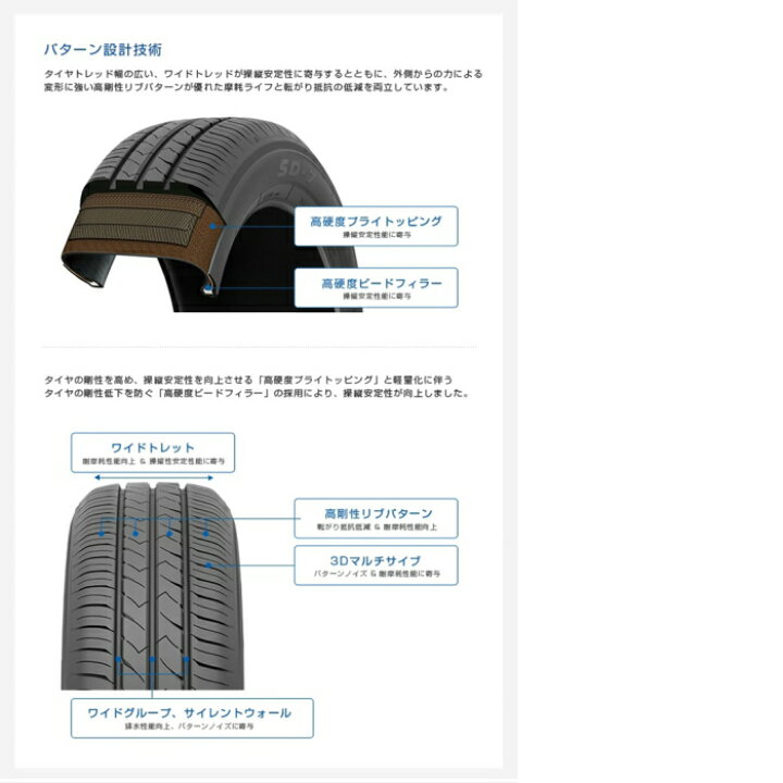楽天市場】2023年製 TOYO SD-7【195/65R15】【送料無料/即日発送 