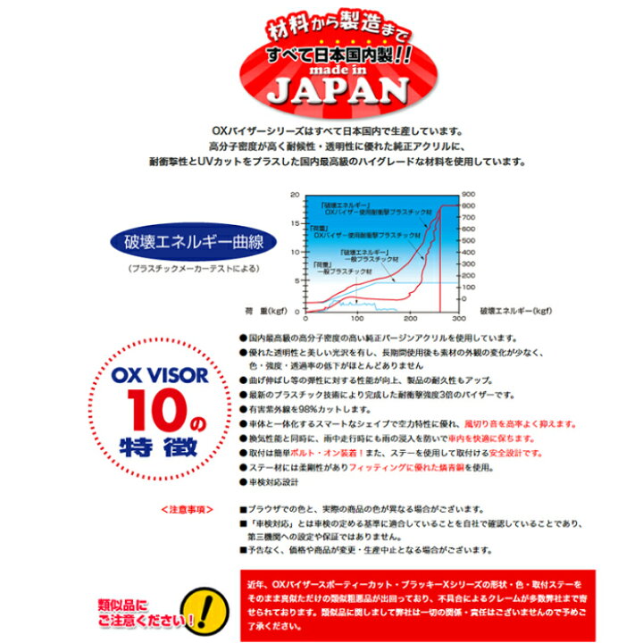 楽天市場】正規品 OXバイザー スポーティーカット【SP-136】（フロント 