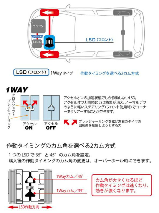 特価ブランド クスコ 軽トラ 軽バン専用lsd タイプrs 2way リア エブリイ Da64v Lsd 601 F2 Cusco Type Rs デフ L S D Riosmauricio Com