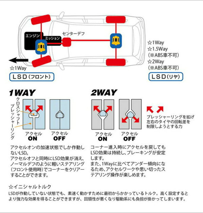 特価ブランド クスコ 軽トラ 軽バン専用lsd タイプrs 2way リア エブリイ Da64v Lsd 601 F2 Cusco Type Rs デフ L S D Riosmauricio Com