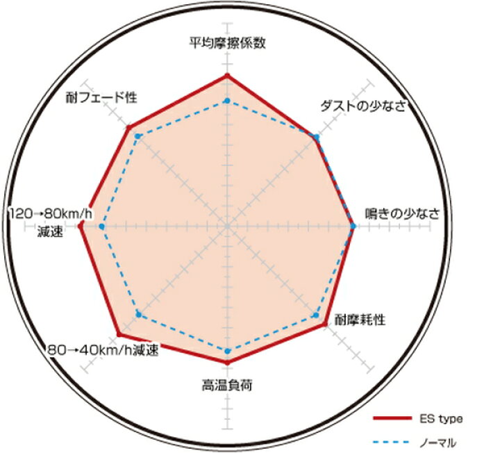 楽天市場】シビック FC1 FK7 ブレーキパッド リア左右セット 