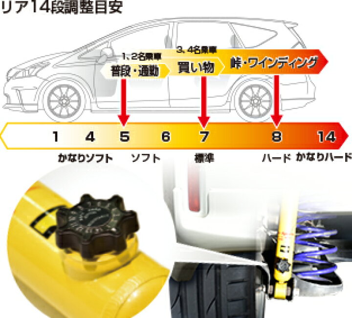 楽天市場】セレナ HFC27 ショック 1台分 カヤバ Lキットプラス LKIT1 