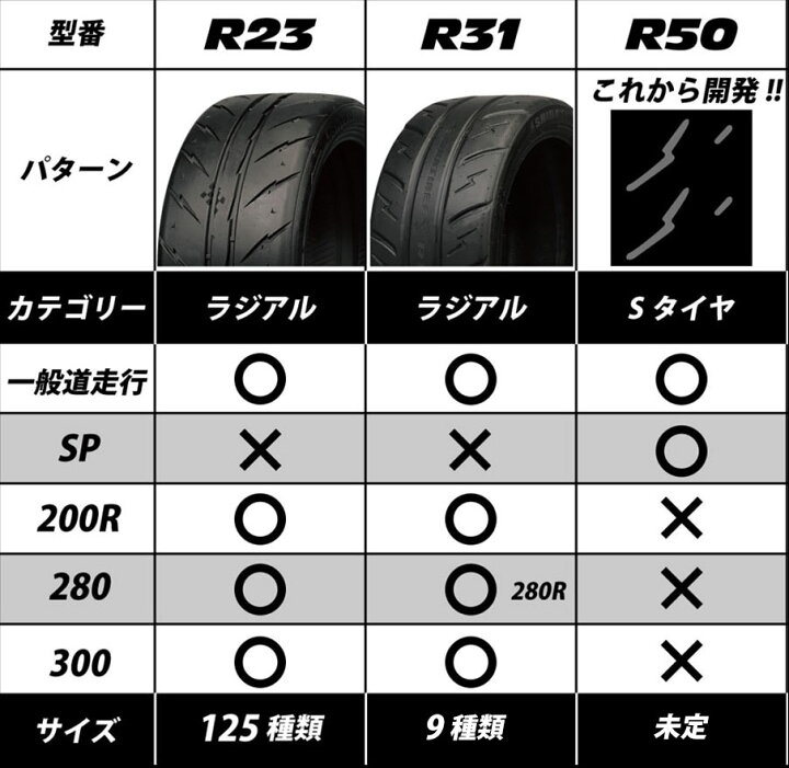 楽天市場】サマータイヤ シバタイヤ R23 280【205/55R16】R0451 
