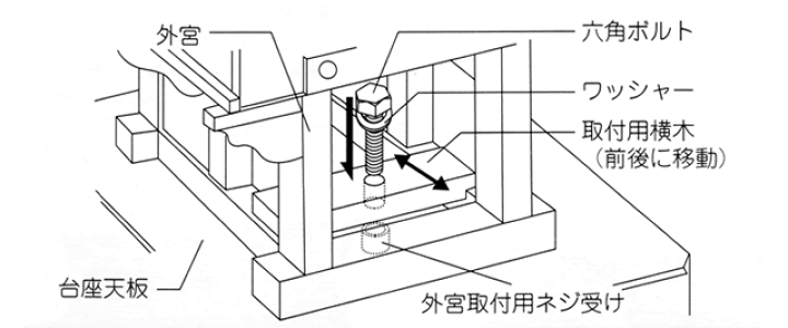 楽天市場】外宮 板宮造り 1尺5寸(高さ113cm)国産品 木曽ヒノキ 楽天市場】外宮 板宮造り 1尺5寸(高さ113cm)国産品 木曽ヒノキ